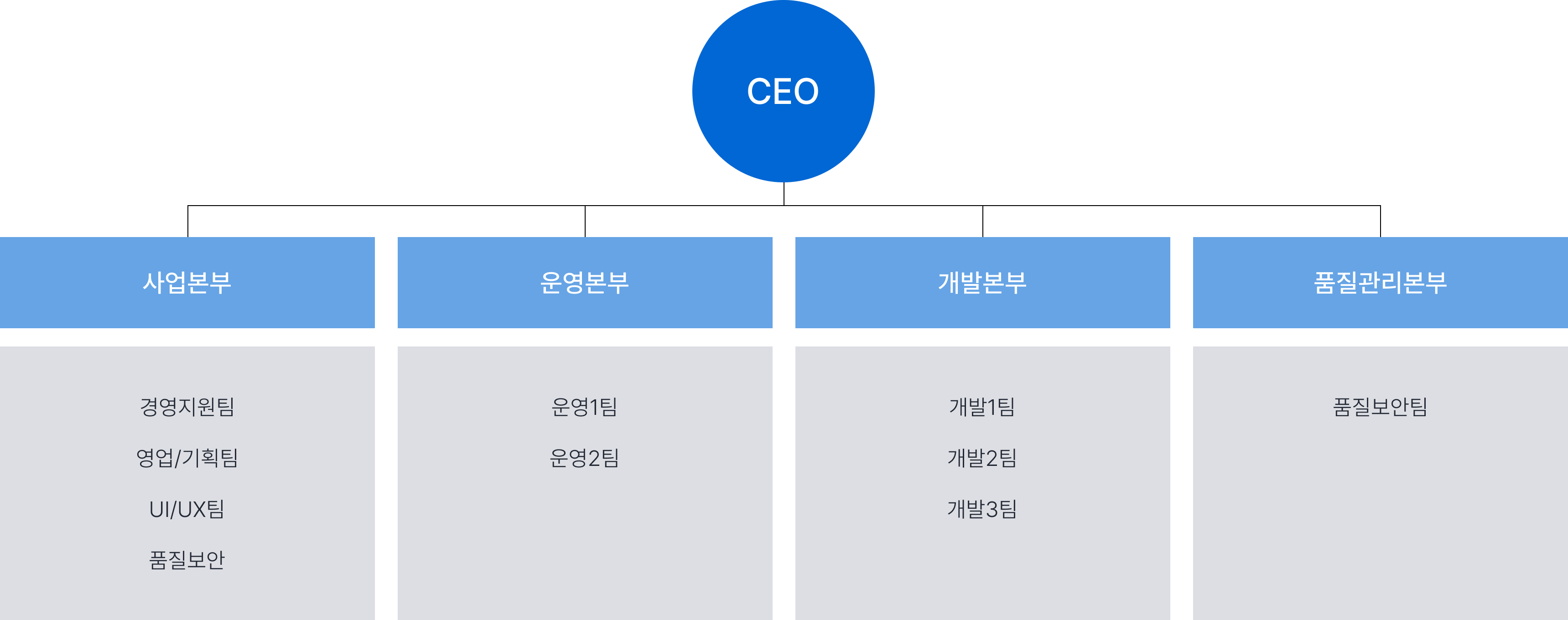 우리소프트 조직도